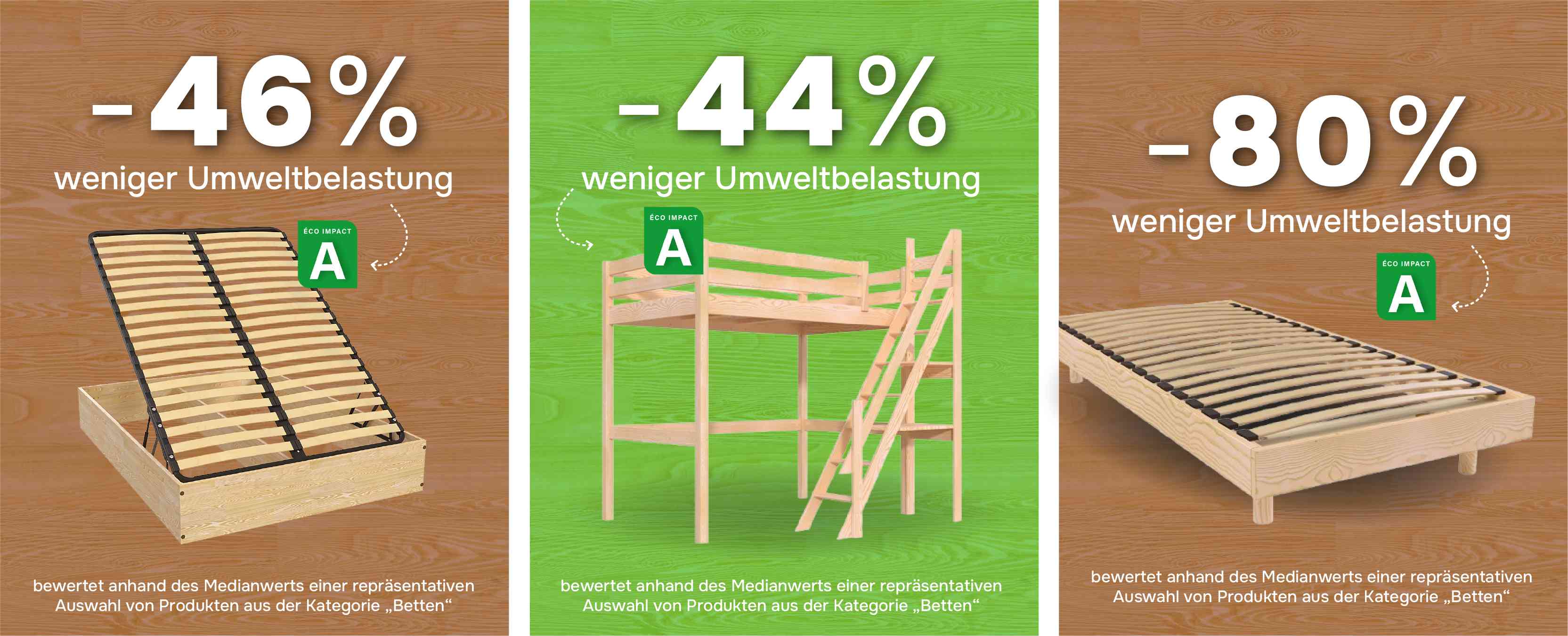Öko-Impact-Bewertung – Herstellung von Möbeln mit geringen CO2-Emissionen